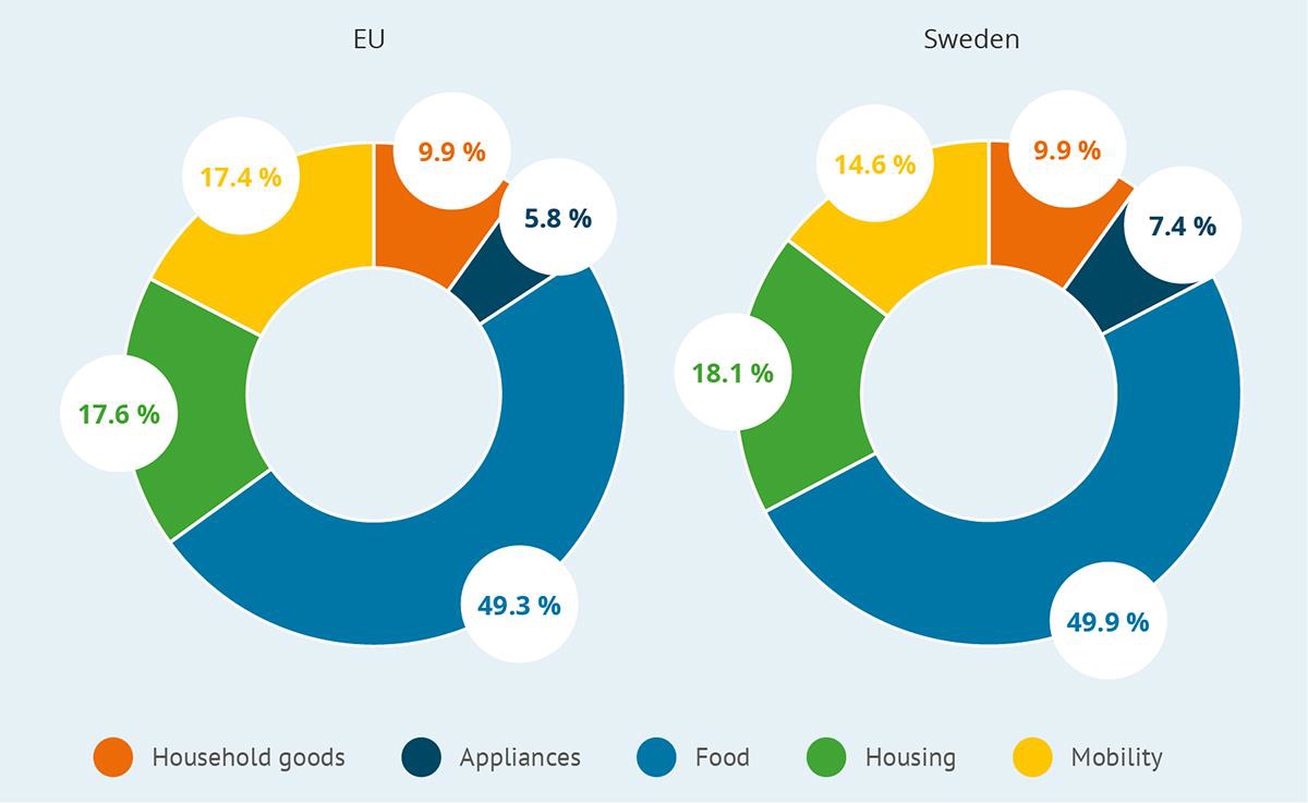 Et bilde som inneholder tekst, skjermbilde, diagram, sirkel

KI-generert innhold kan være feil.