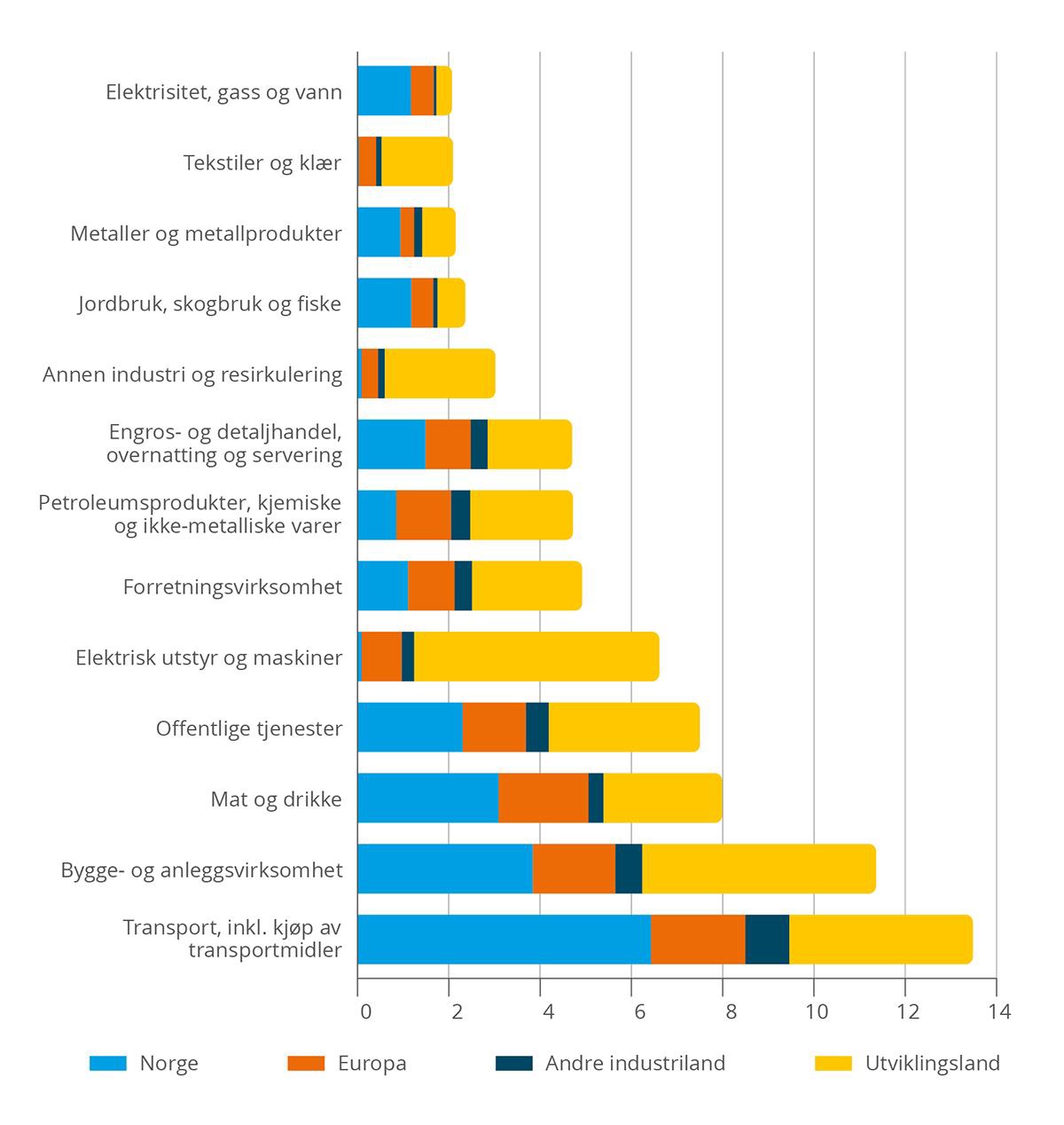 Et bilde som inneholder tekst, skjermbilde, Parallell, diagram

KI-generert innhold kan være feil.