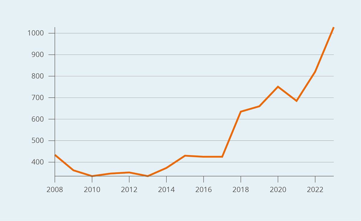 Et bilde som inneholder tekst, diagram, Plottdiagram, line

KI-generert innhold kan være feil.