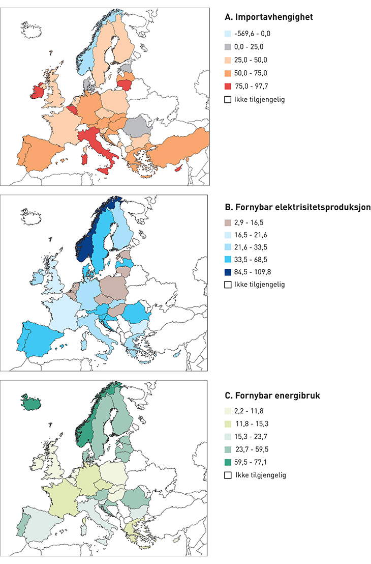 Figur 6.1 A) Prosentvis importavhengighet i Europa i 2014, alle energikilder. B) Fornybar elektrisitetsproduksjon, prosentvis andel, fordelt på land. C) Fornybarandel i energibruken, prosentvis andel, fordelt på land.
