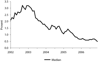 Figur 2.7 Kor truleg det er at norsk føretak vil
misleghalde skyldnader