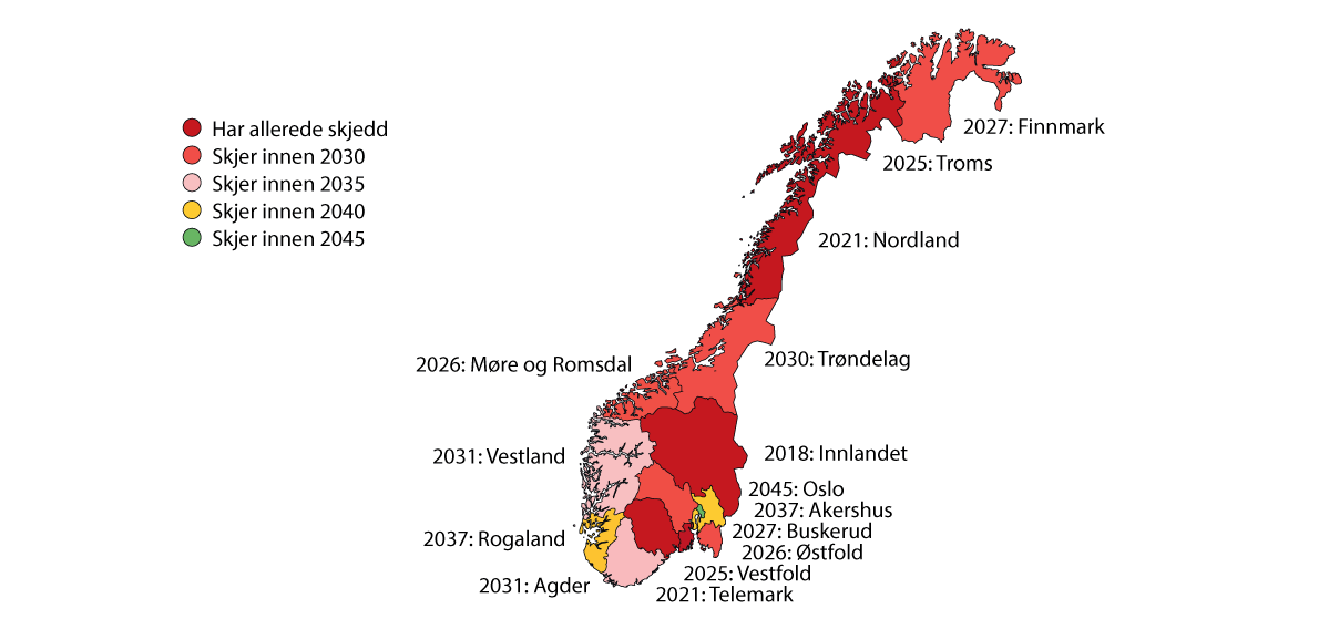Figur 2.2 Når antall eldre (65 år+) vil passere antall yngre (0–19 år) i fylkene