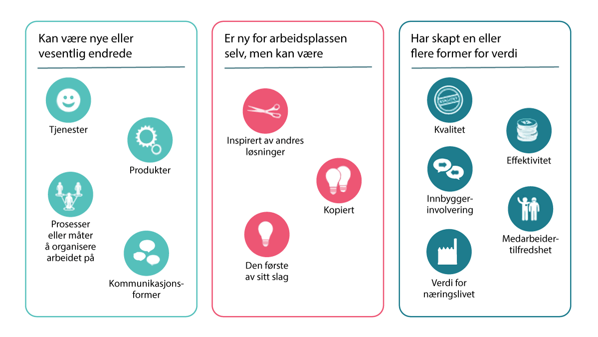 Figur 4.2 Innovasjonstyper fra KS’ og Digitaliseringsdirektoratets innovasjonsbarometre