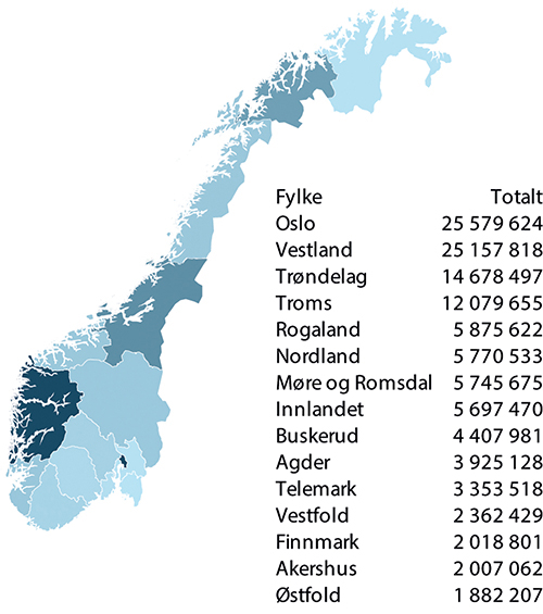 Figur 10.13 Kulturrådets festival- og arrangørstøtte, fylkesvis fordeling, antall kroner 2022 – 2024