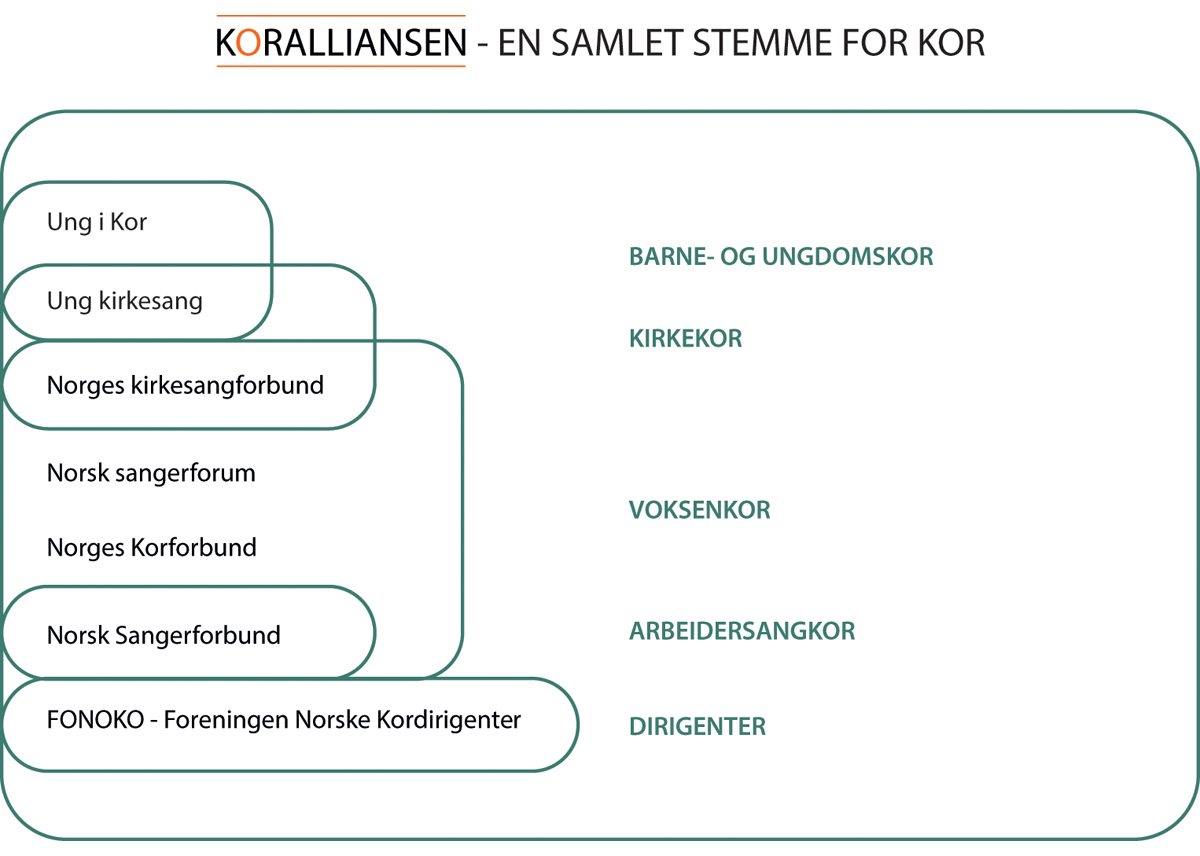 Figur 12.11 Koralliansen