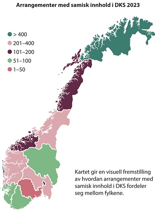 Figur 5.2 Arrangementer i Den kulturelle skolesekken med samisk innhold