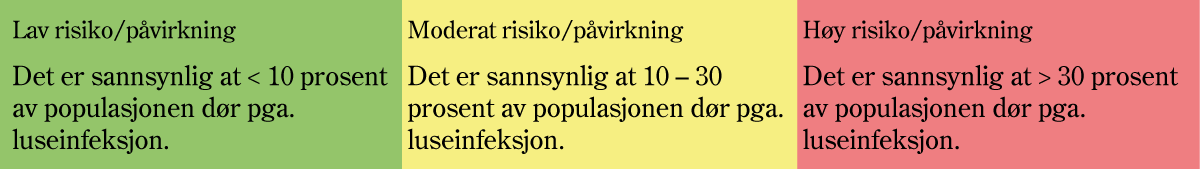 Figur 9.1 Grenseverdier for lakselusindikator.