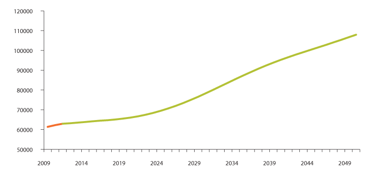 Figur 3.24 Framskrivning av heldøgns omsorgsplasser 2012–2050