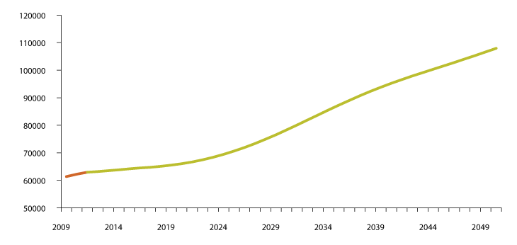 Govus 3.24 Ollesjándora fuolahansajiid ovddalgihtii árvvoštallan 2012–2050

