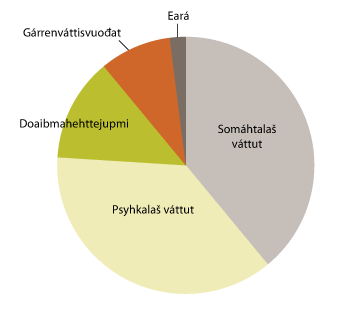 Govus 3.3 Vuollái 67-jahkásaš ruovttubálvalusvuostáiváldiid veahkkedárbbu sujat