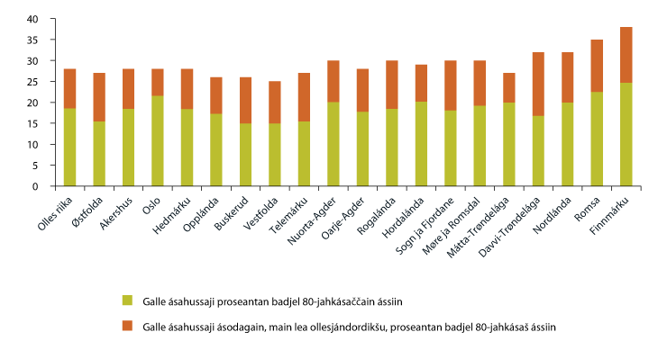 Govus 3.9 Sajit ásahusas ja ollesjándorbálvalusa ásodagas 2011, proseantan badjel 80-jahkásaččaid logus
