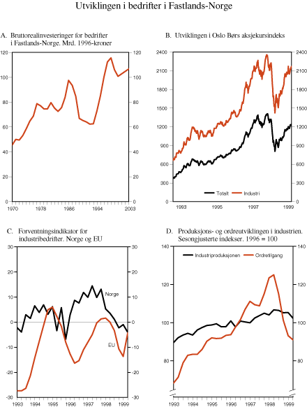 Figur 2.16 Utviklingen i bedrifter i Fastlands-Norge