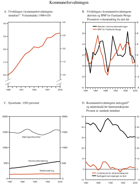 Figur 3.5 Kommuneforvaltningen