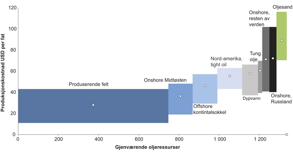 Figur 2.15 Global kostnadskurve
