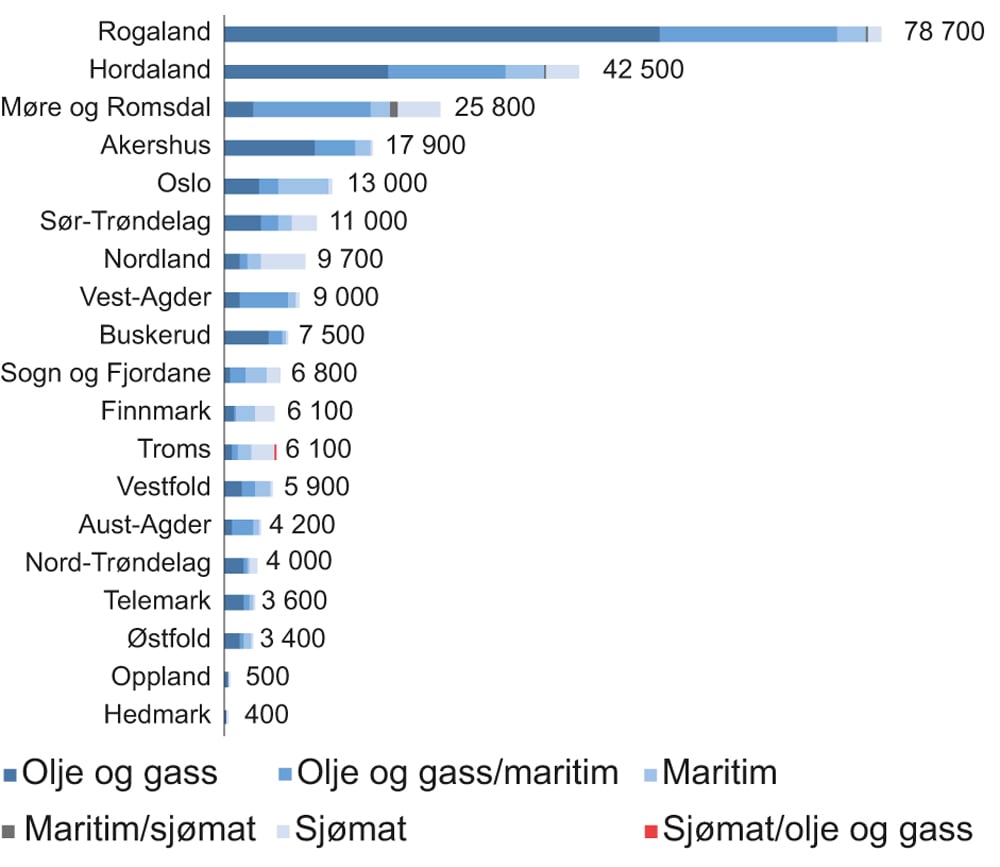 Figur 2.20 Sysselsetting fra havnæringene i 2014
