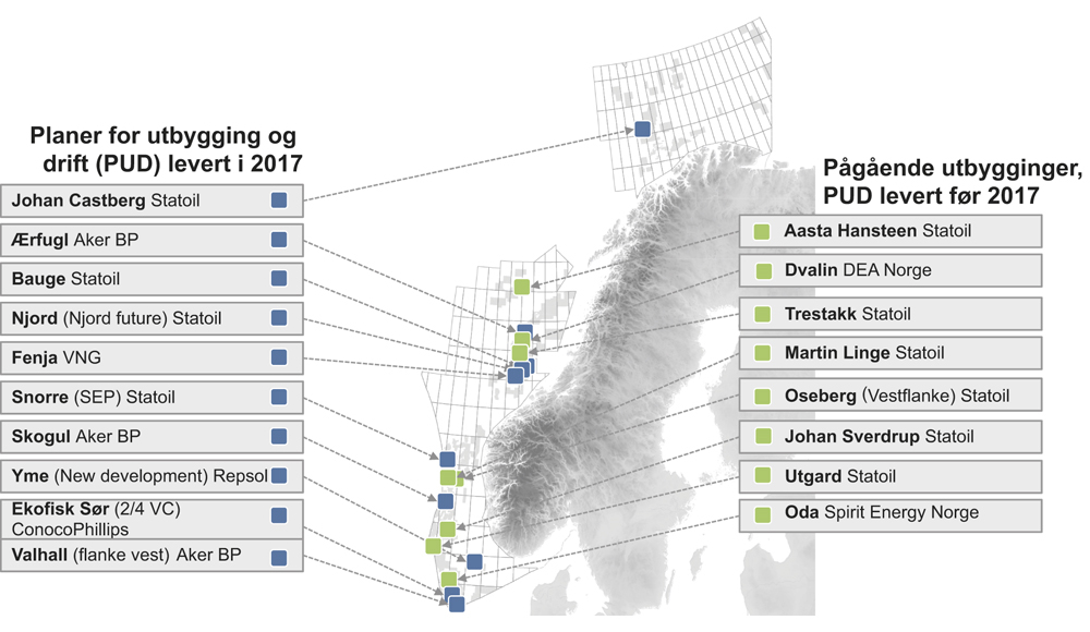 Figur 2.28 Felt under utbygging på norsk sokkel
