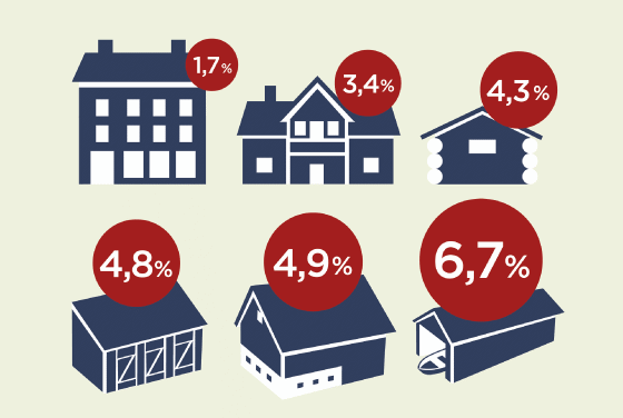 Figur 4.1 Tap av verneverdige kulturminner.