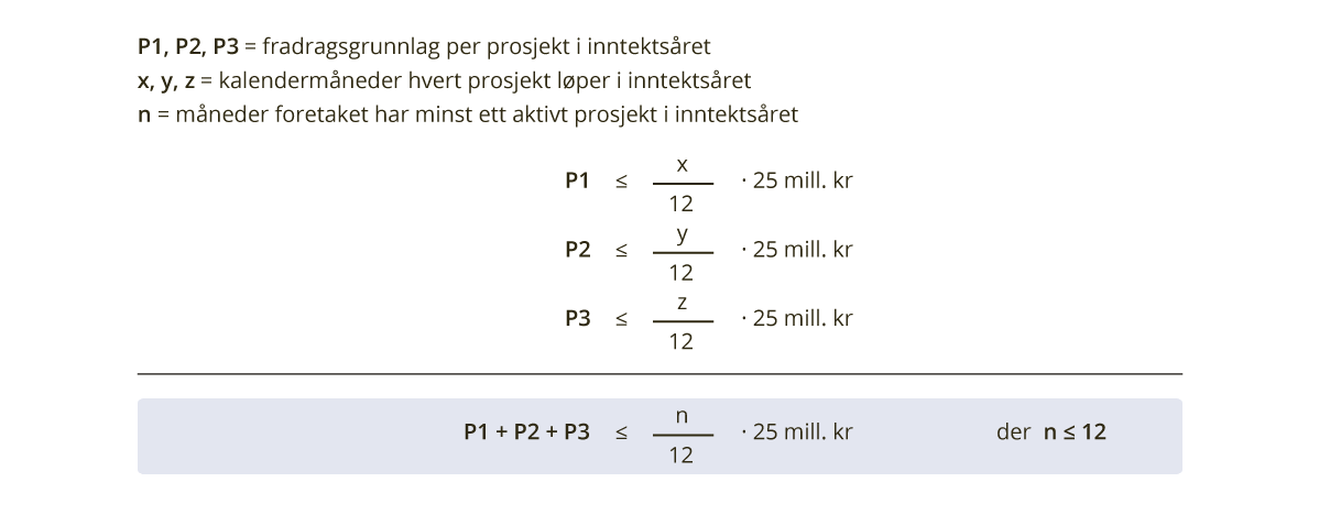 Figur 5.2 Fradragsramme ved flere samtidige prosjekter