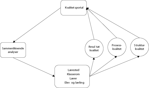 Figur 23.2 Vurderingssystemet