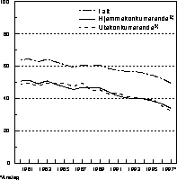 Figur 5.3 Hjemmemarkedsandeler for industrivarer1
). Volumandeler