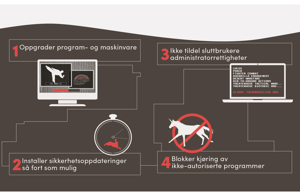 Figur 6.1 Tiltak mot digitale angrep.