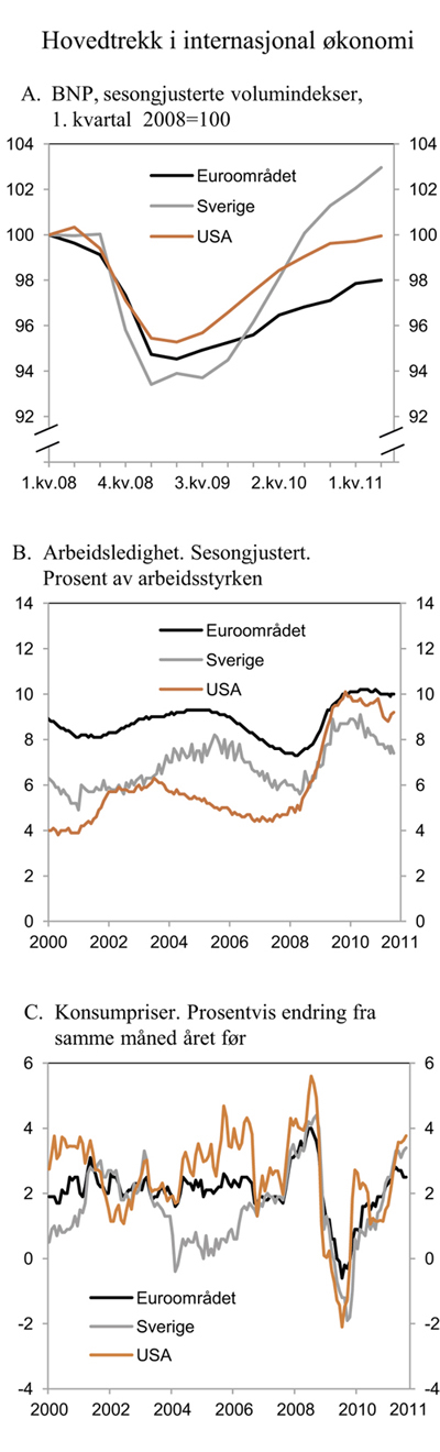 Figur 2.1 Internasjonal økonomi