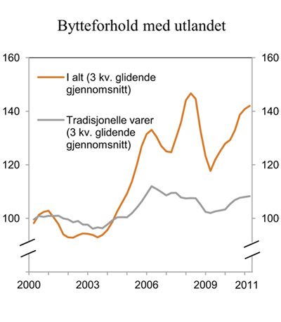 Figur 2.10 Konsumprisindeksen (KPI) og konsumprisindeksen justert for avgiftsendringer og uten energivarer (KPI-JAE). Prosentvis endring fra samme måned året før