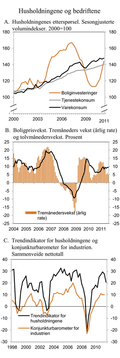 Figur 2.6 Husholdningene og bedriftene