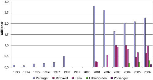 Figur 3.7 Estimater for bestanden1
  av kongekrabbe i Varangerfjorden, Østhavet, Tanafjorden og Laksefjorden i perioden 1993–2006
