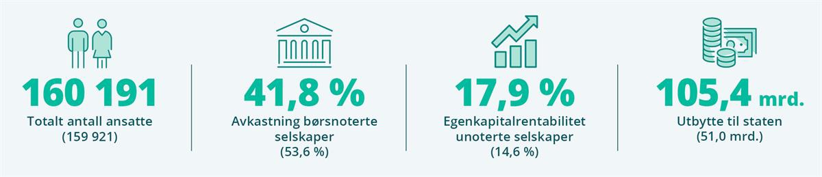 Illustrasjon med nøkkeltall