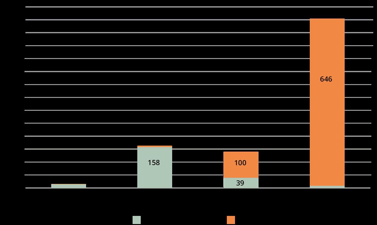 Et bilde som inneholder stridsvogn

Automatisk generert beskrivelse
