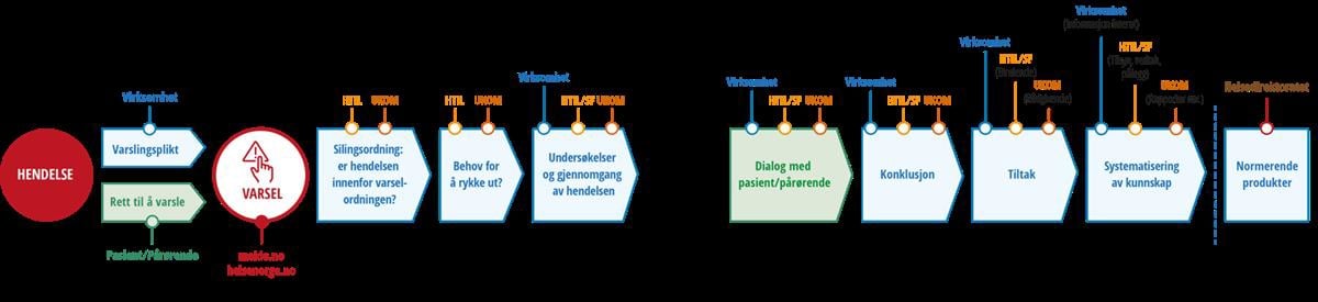 Et bilde som inneholder tekst

Automatisk generert beskrivelse