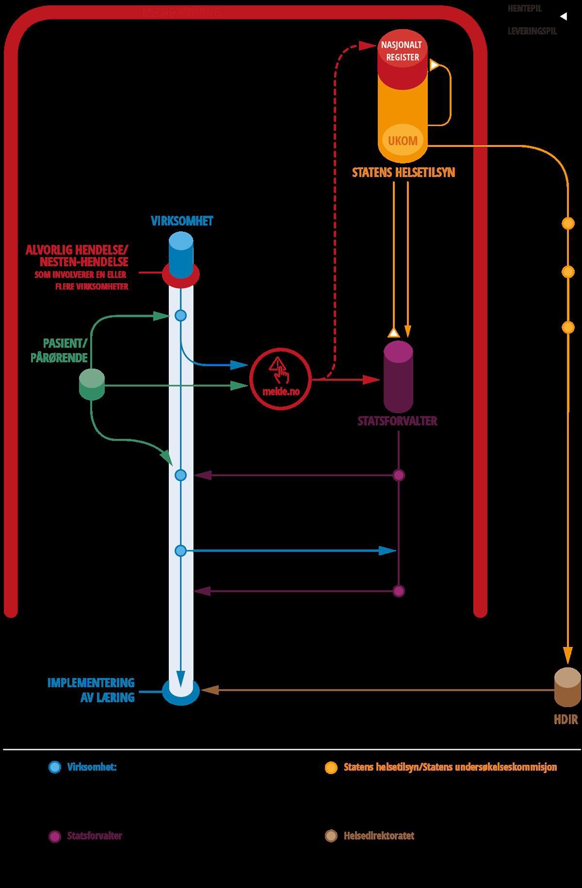 Et bilde som inneholder tekst, innendørs
Automatisk generert beskrivelse