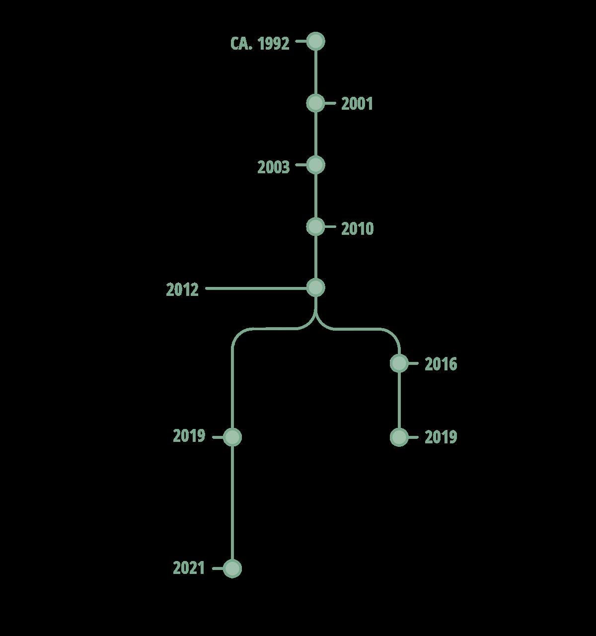 Et bilde som inneholder diagram

Automatisk generert beskrivelse
