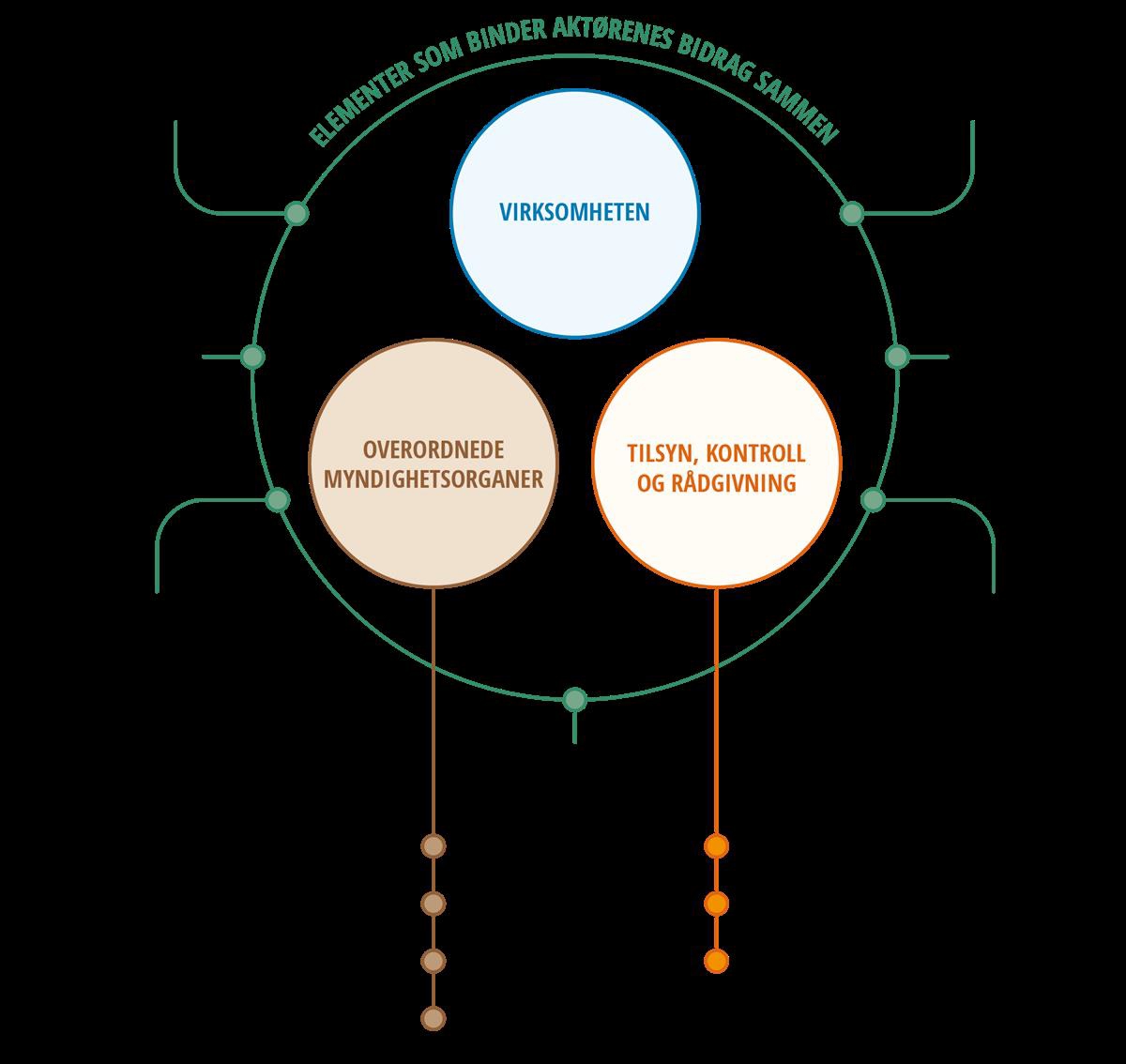 Et bilde som inneholder diagram, skjematisk

Automatisk generert beskrivelse