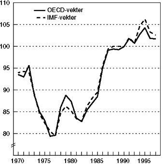 Figur 5-1 Industriens effektive kronekurs.