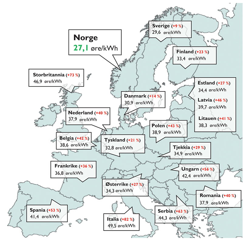 Figur 3.20 Gjennomsnittlige kraftpriser i for perioden 2011-2020 i ulike europeiske land.
