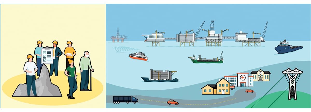 Figur 5.1 Illustrasjon av olje- og gassnæringen.
