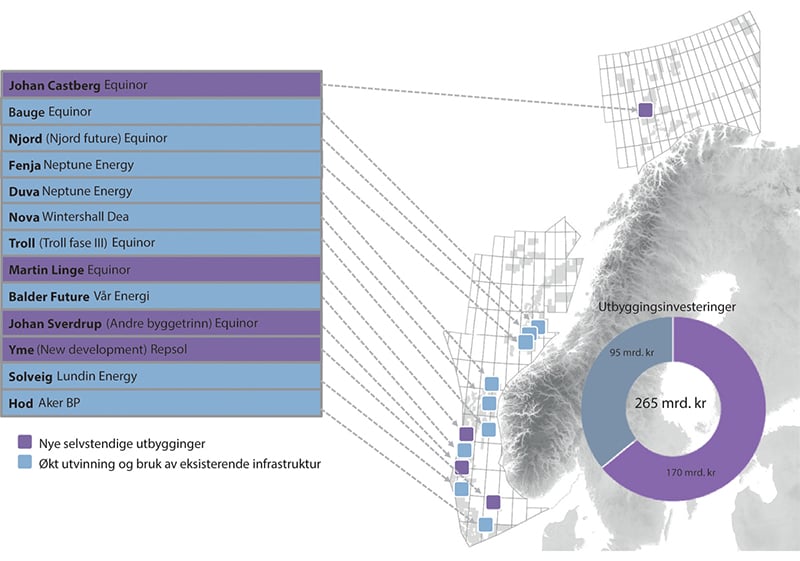 Figur 5.11 Pågående utbygginger per 1. mai 2021.
