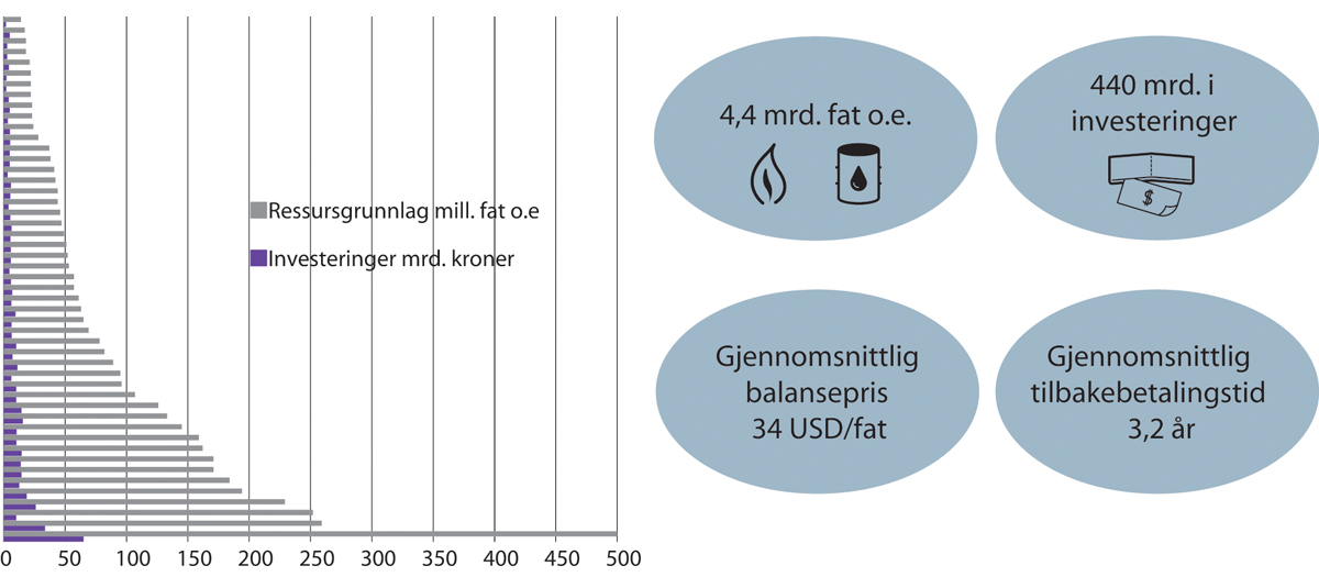 Figur 5.19 Utbygginger som kan bli besluttet før 2023.
