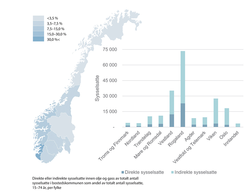 Figur 5.3 Fylkesvis inndeling av direkte og indirekte sysselsatte innen olje og gass som andel av totalt sysselsatte registrerte i sine respektive bostedskommuner.