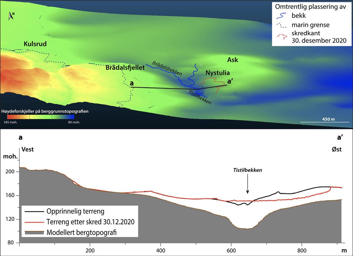 NGUs Cloud Compare-modell som viser bergoverflaten under løs-massene for området rundt Ask (se områdelokasjon i Figur 5.3). Profil a-a’ krysser skredgropa. Se (Penna & Solberg, 2021) for dokumentasjon og usikkerheter rundt modellen.
