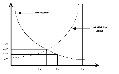 Figur  Ulike tilpasninger på arbeidsmarkedet