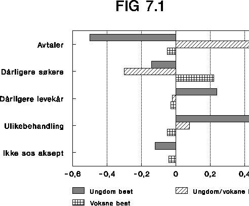 Figur  Hindringer for lavere lønn ved ansettelser