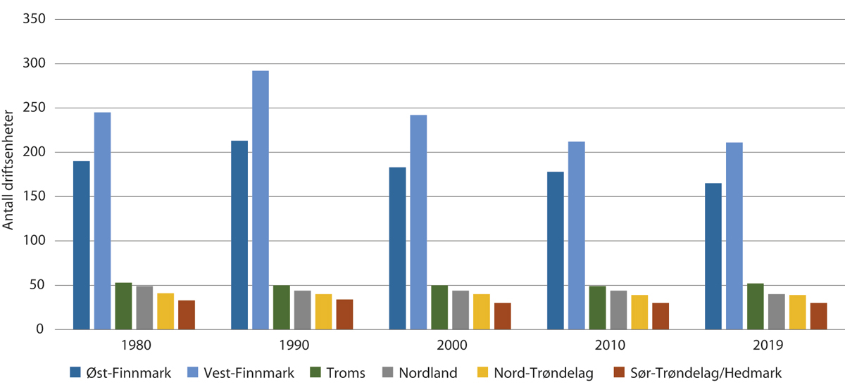 Figur 5.5 Antall driftsenheter/siidaandeler per reinbeiteområde i utvalgte år.
