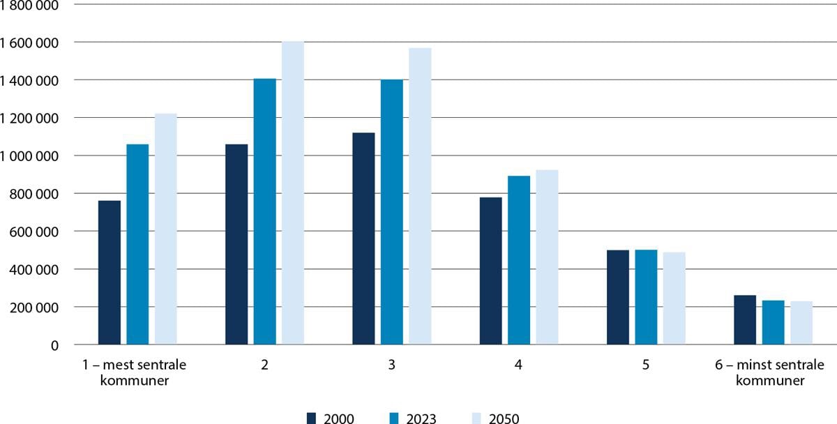 Et bilde som inneholder tekst, skjermbilde, line, Plottdiagram

Automatisk generert beskrivelse