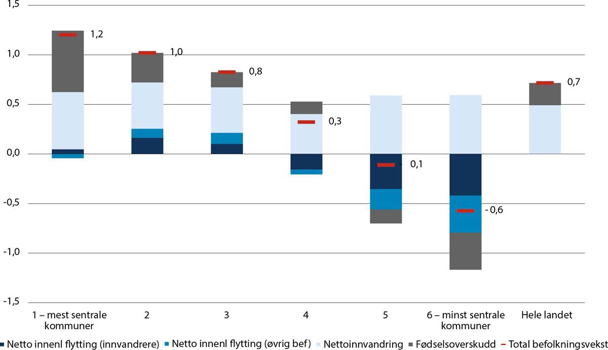 Et bilde som inneholder tekst, skjermbilde, diagram, line

Automatisk generert beskrivelse