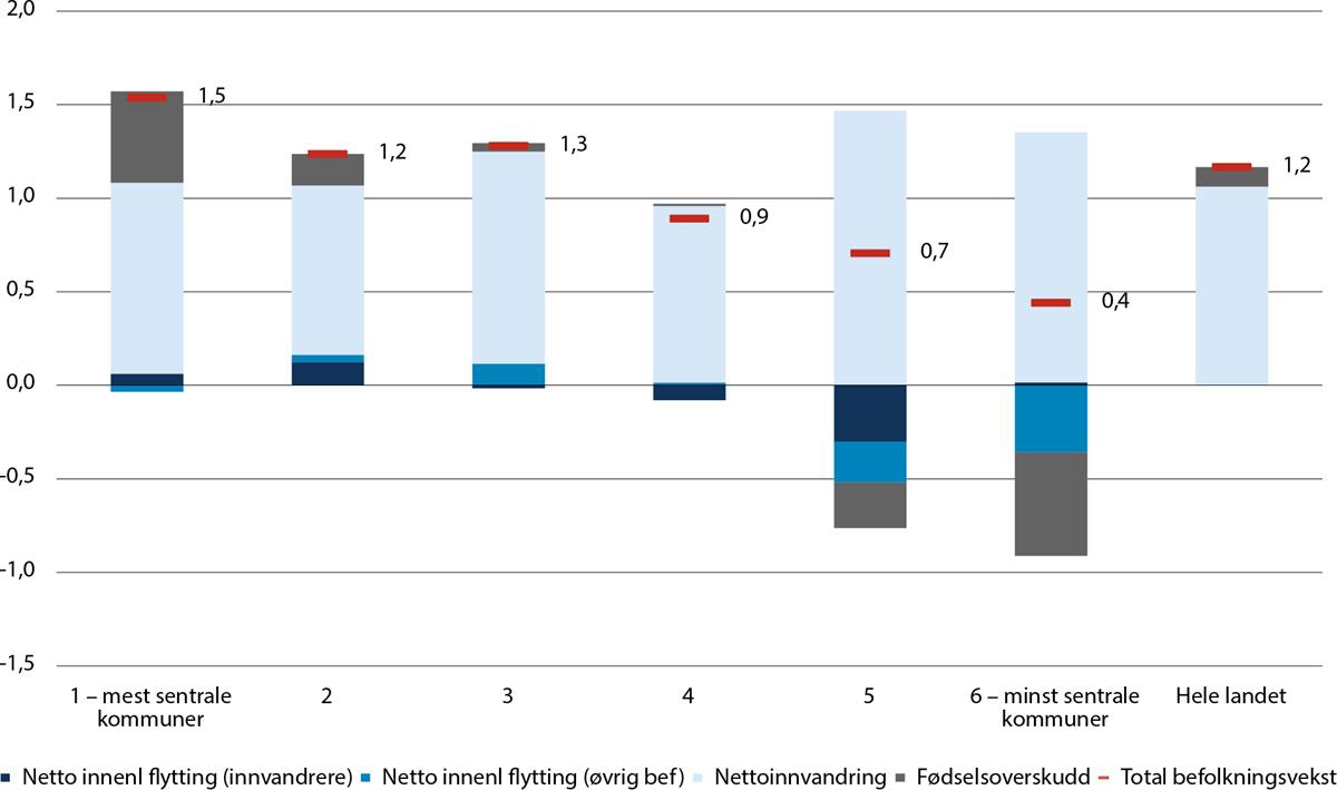 Et bilde som inneholder tekst, skjermbilde, diagram, line

Automatisk generert beskrivelse
