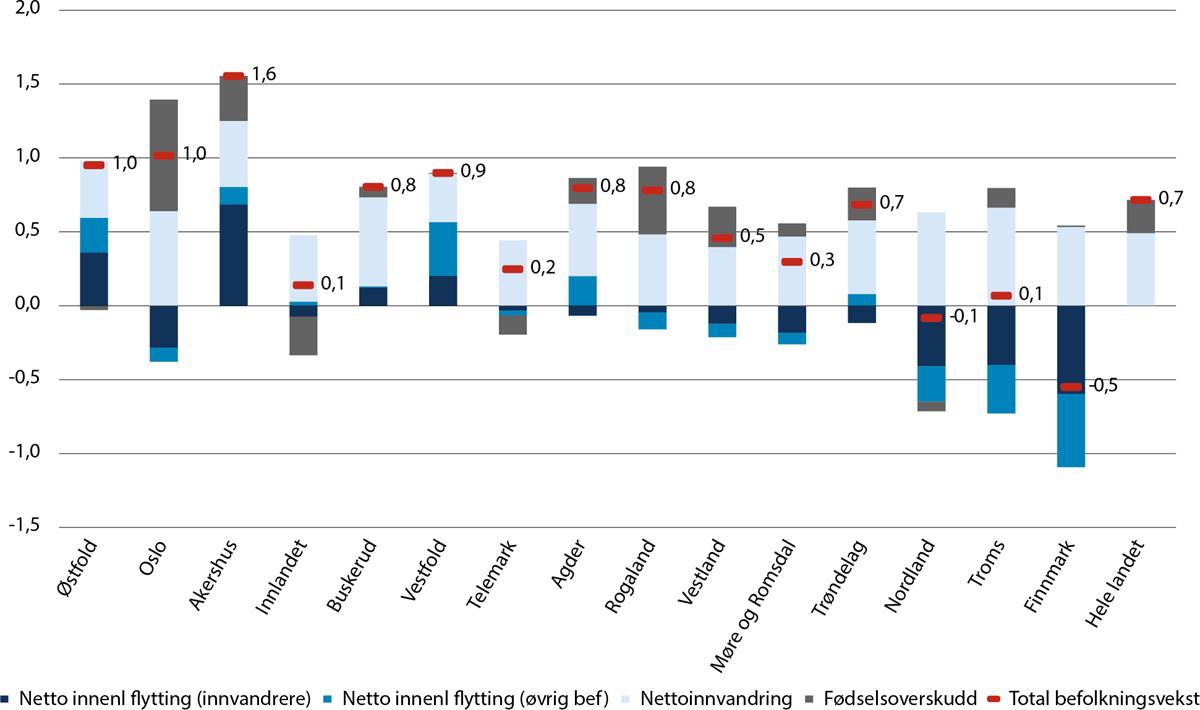 Et bilde som inneholder tekst, skjermbilde, diagram, line

Automatisk generert beskrivelse