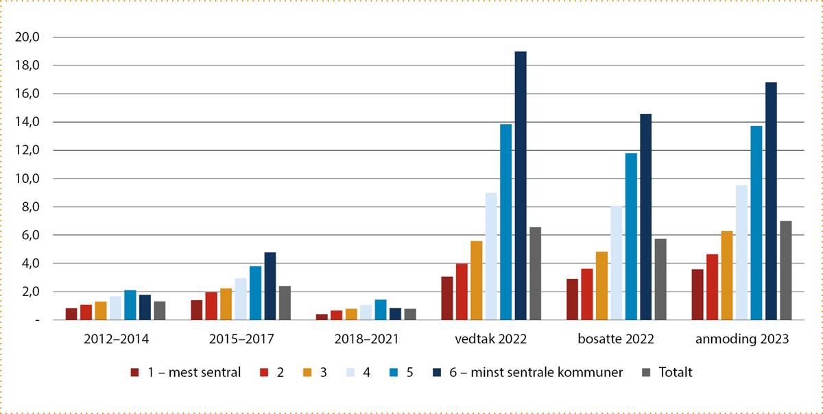 Et bilde som inneholder skjermbilde, tekst, Plottdiagram, line

Automatisk generert beskrivelse